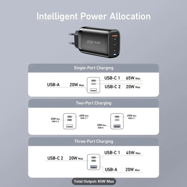 GaN 65W USB A - USB C Str&oslash;mforsyning-Lader 220V